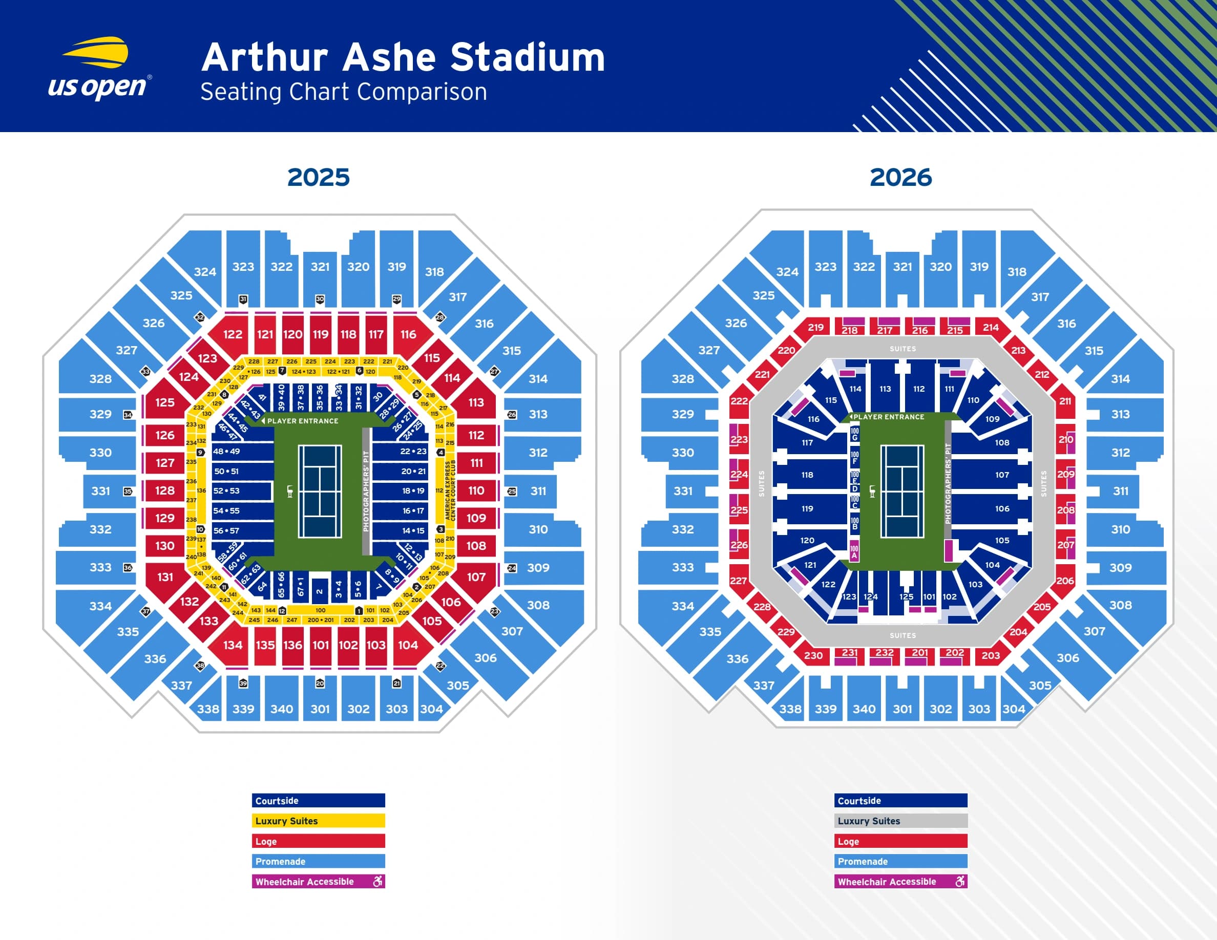 Arthur Ashe Stadium: Seating chart, Arthur Ashe Stadium — 2026 section renumbering comparison. Use the source chart for section and row details.