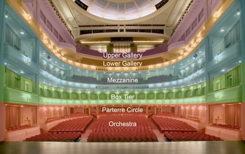 Bass Performance Hall: Seating chart, Auditorium · seating levels. Use the source chart for section and row details.