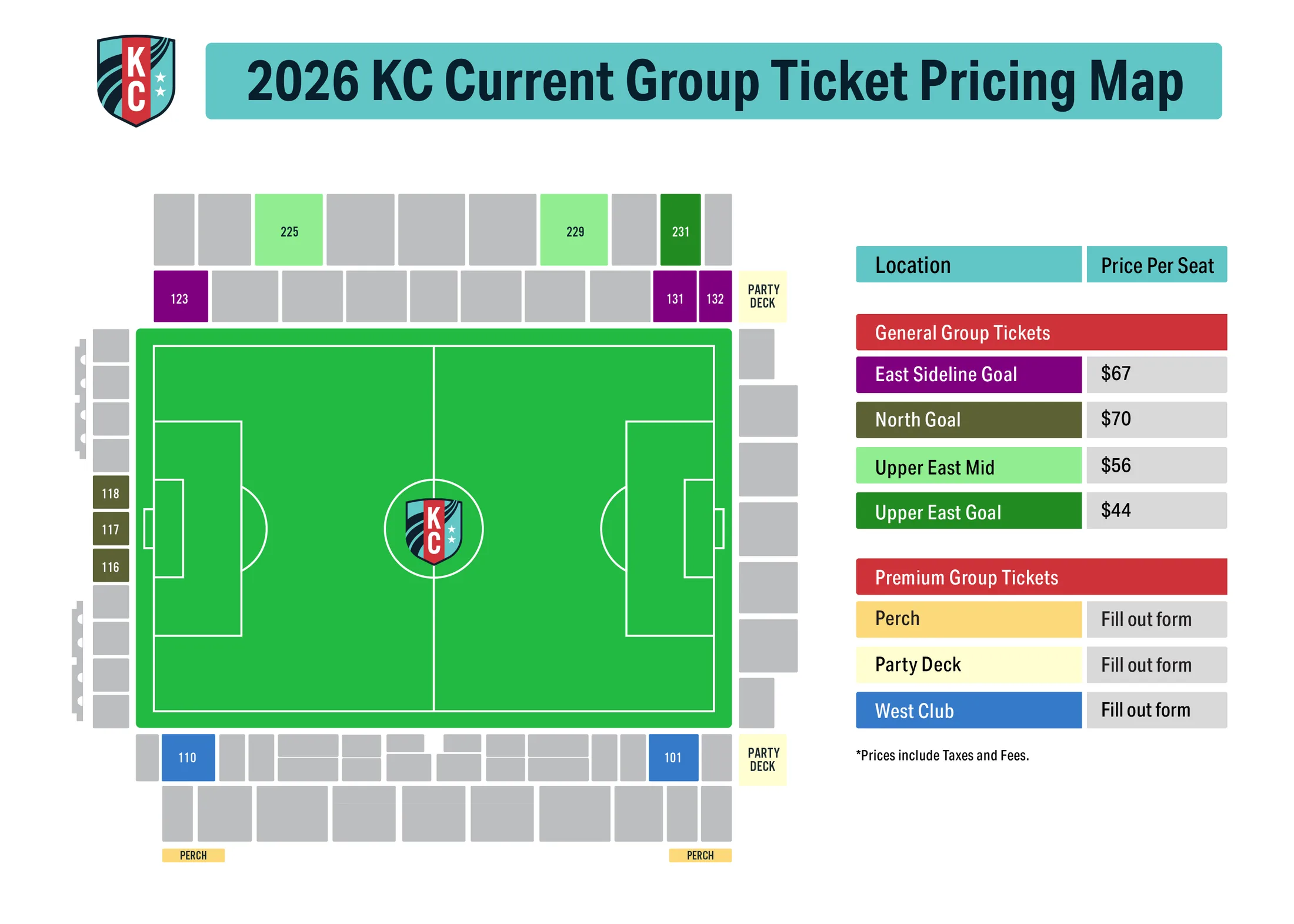 CPKC Stadium: Seating chart, Kansas City Current — official 2026 CPKC Stadium group-ticket seating plan. Use the source chart for section and row details.