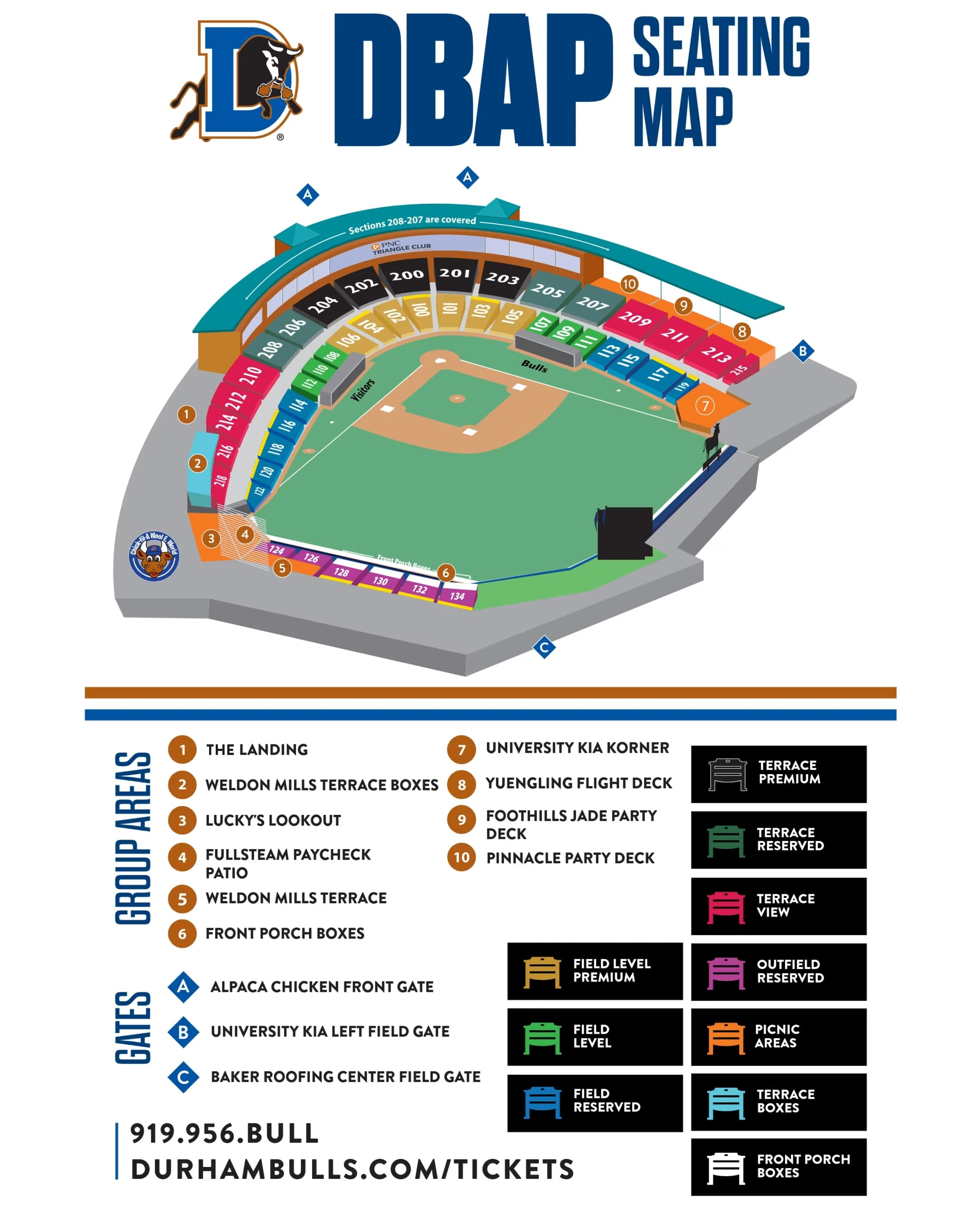 Durham Bulls Athletic Park: Seating chart, Baseball · DBAP numbered sections, group areas and three gates. Use the source chart for section and row details.