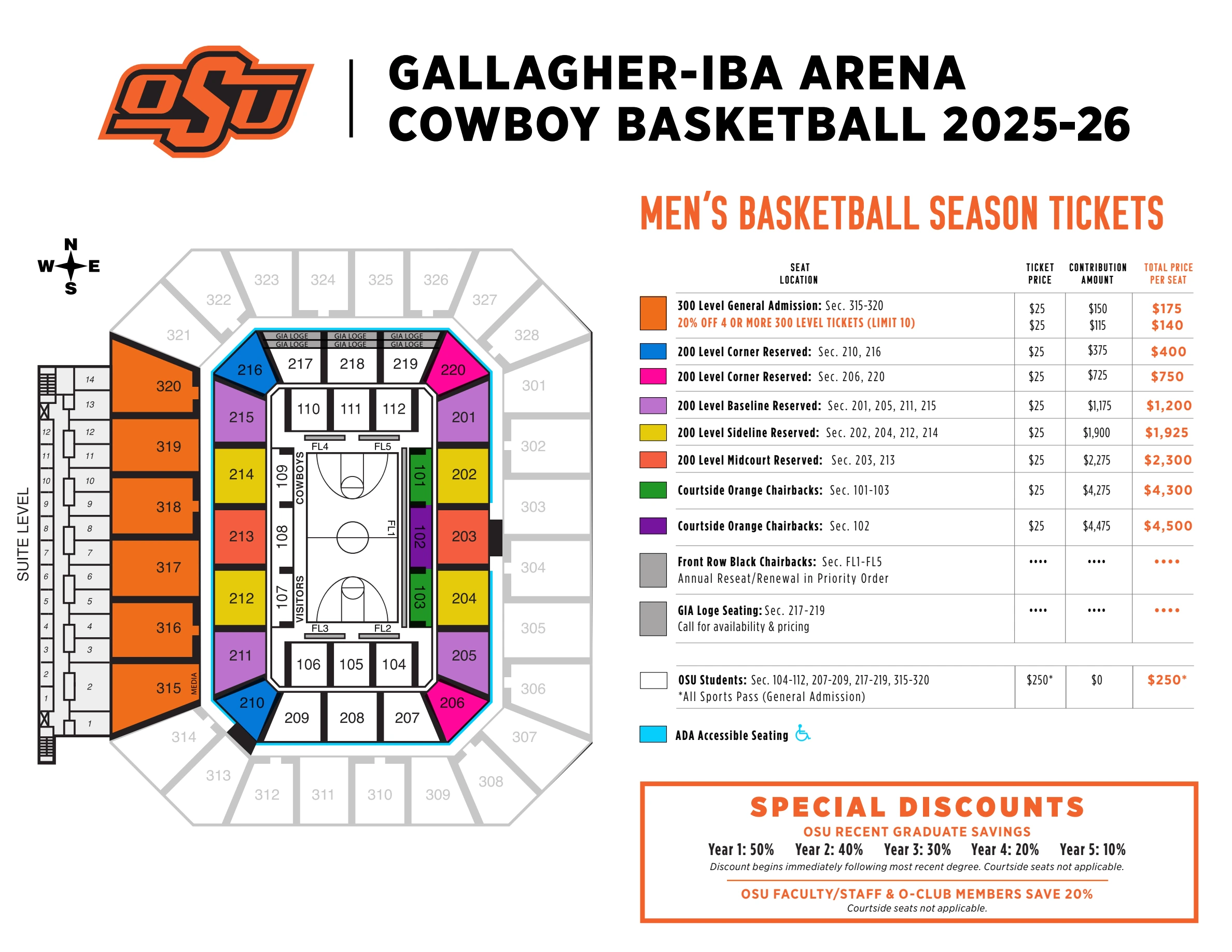 Gallagher-Iba Arena: Seating chart, Men’s basketball · 2025–26 season chart. Use the source chart for section and row details.