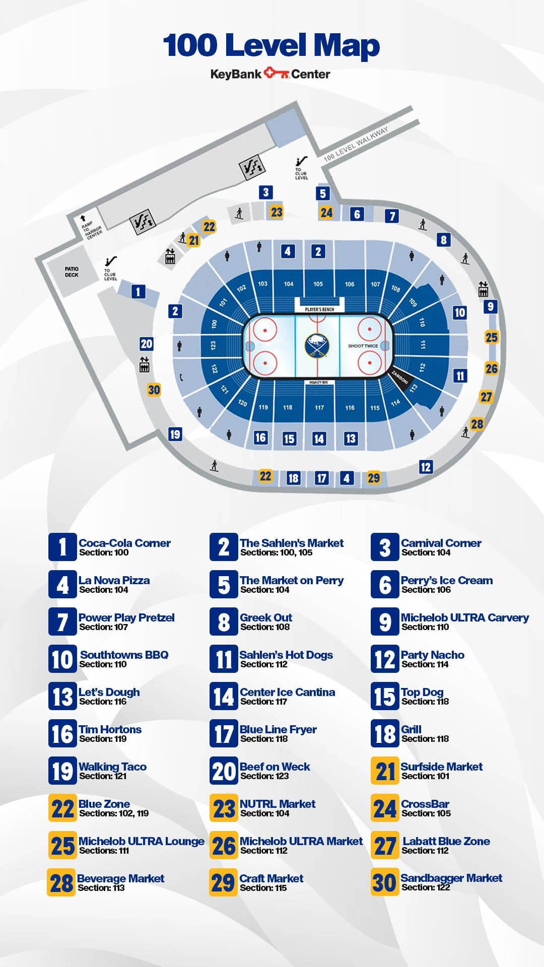 KeyBank Center: Venue layout, KeyBank Center — 100 Level concessions and wayfinding. Use the original map for routes and visitor facilities.