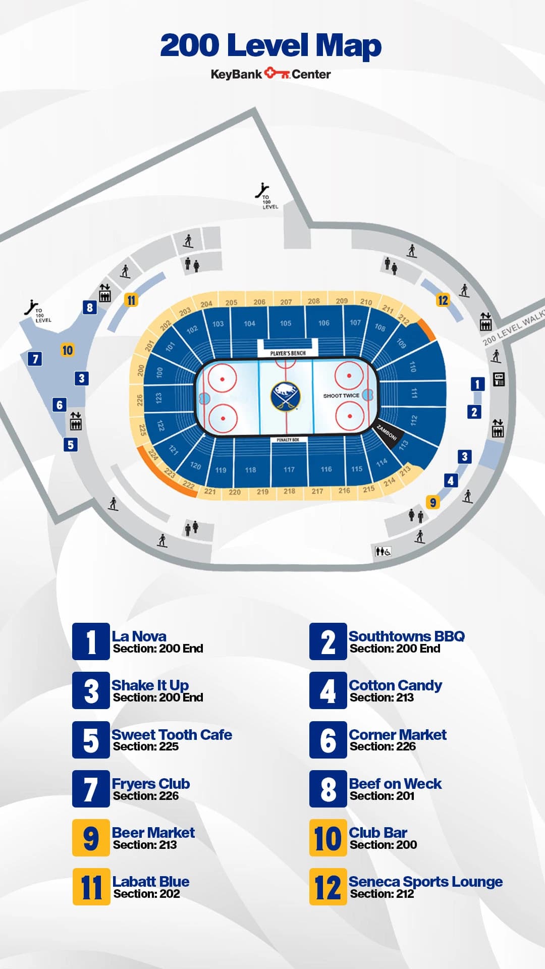 KeyBank Center: Venue layout, KeyBank Center — 200 Level concessions and wayfinding. Use the original map for routes and visitor facilities.