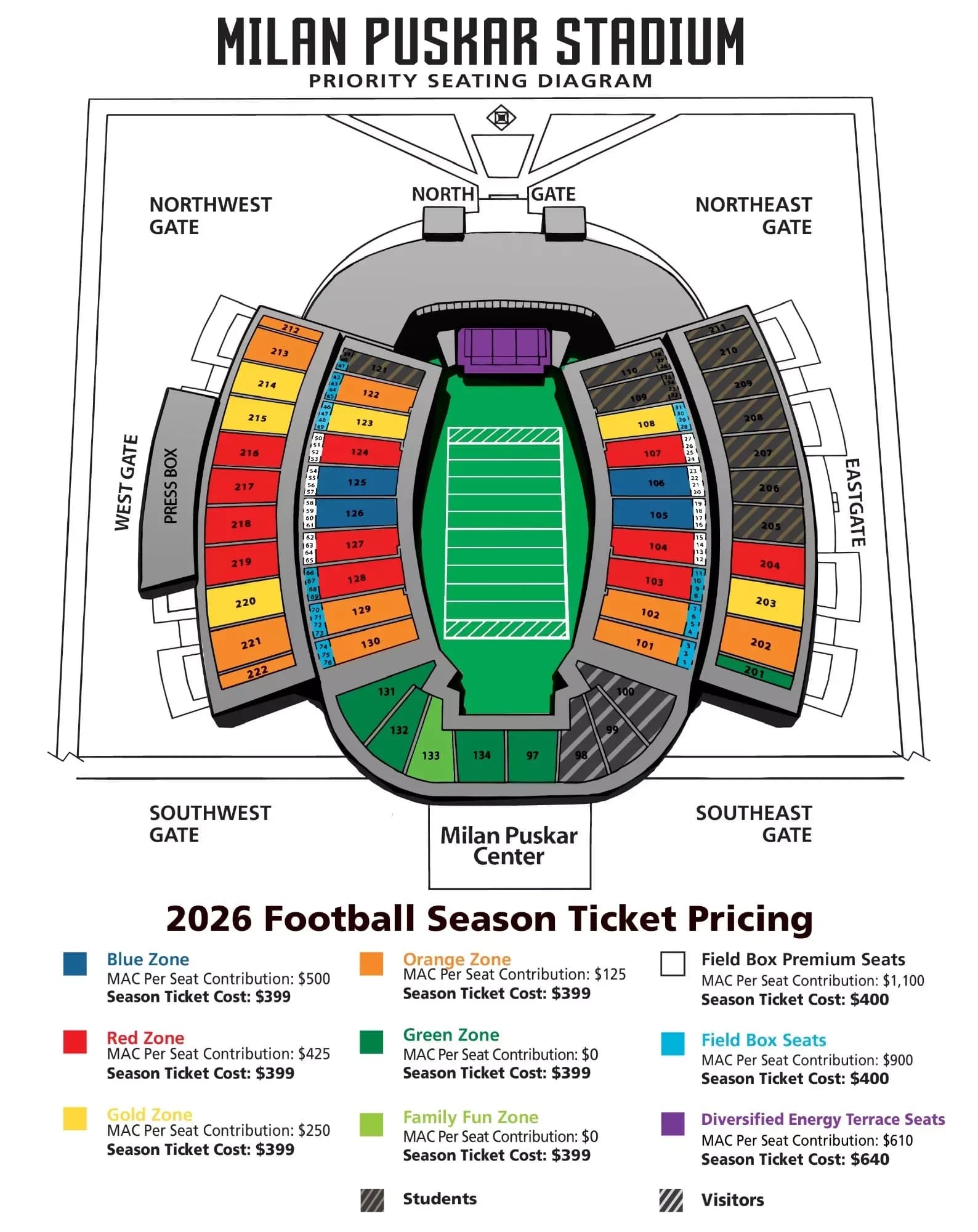 Mountaineer Field at Milan Puskar Stadium: Seating chart, Football · 2026. Use the source chart for section and row details.