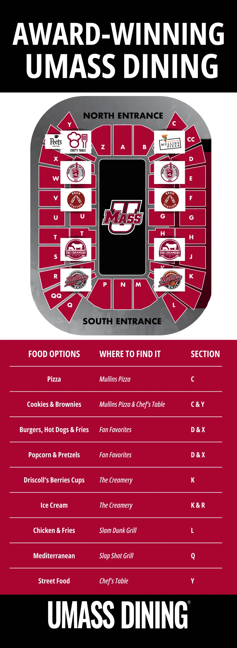 Mullins Center: Venue layout, Mullins Center — concessions and concourse. Use the original map for routes and visitor facilities.