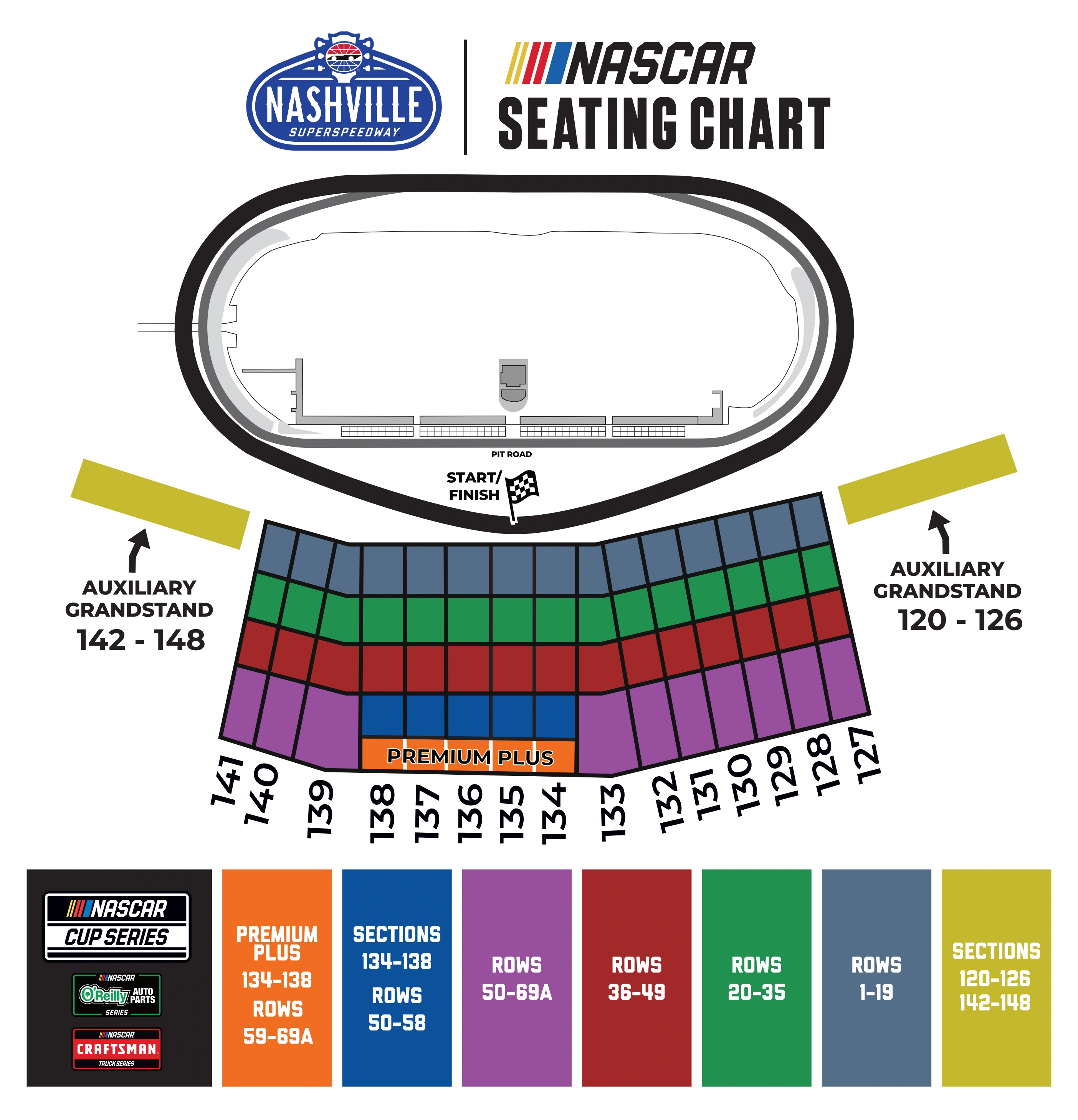 Nashville Superspeedway: Seating chart, Nashville · 2026 NASCAR sections, rows and auxiliary grandstands. Use the source chart for section and row details.