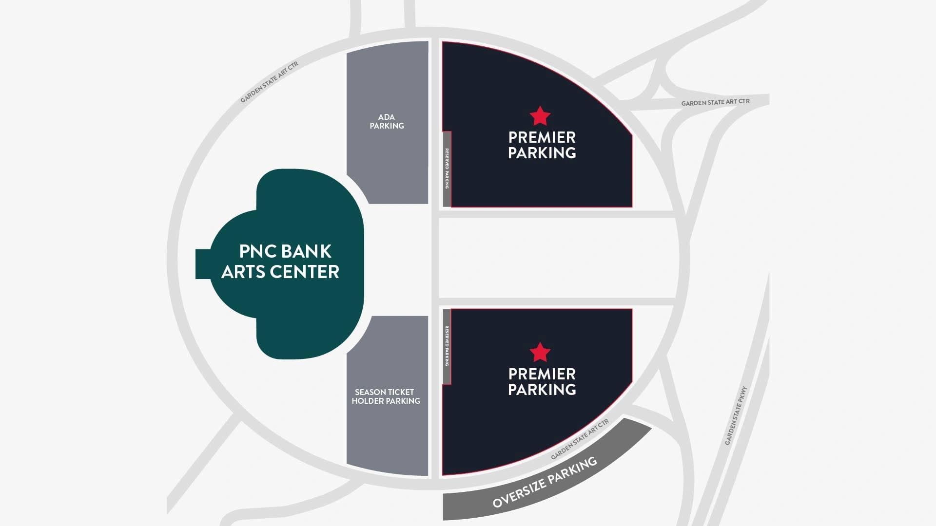 PNC Bank Arts Center: Venue layout, Holmdel · parking approaches and upgrades. Use the original map for routes and visitor facilities.