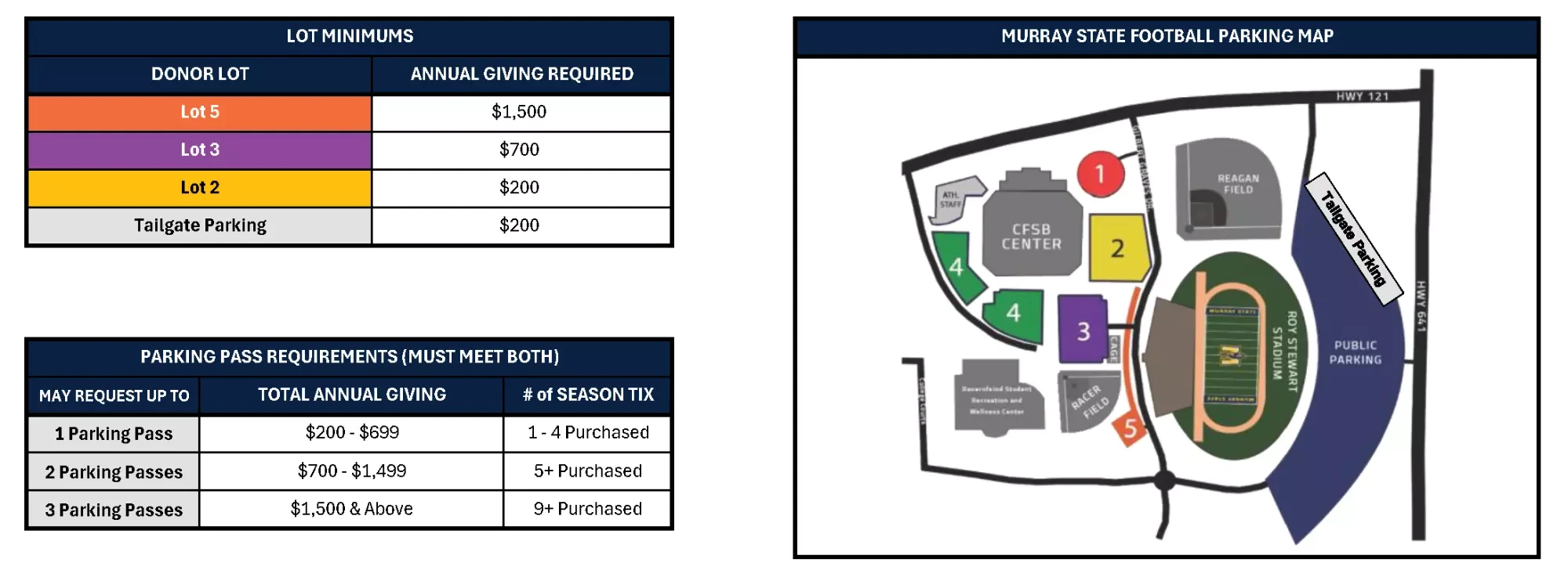 Rudolph Family Field at Roy Stewart Stadium: Venue layout, Murray State — official May 2026 football lot and donor-parking plan. Use the original map for routes and visitor facilities.