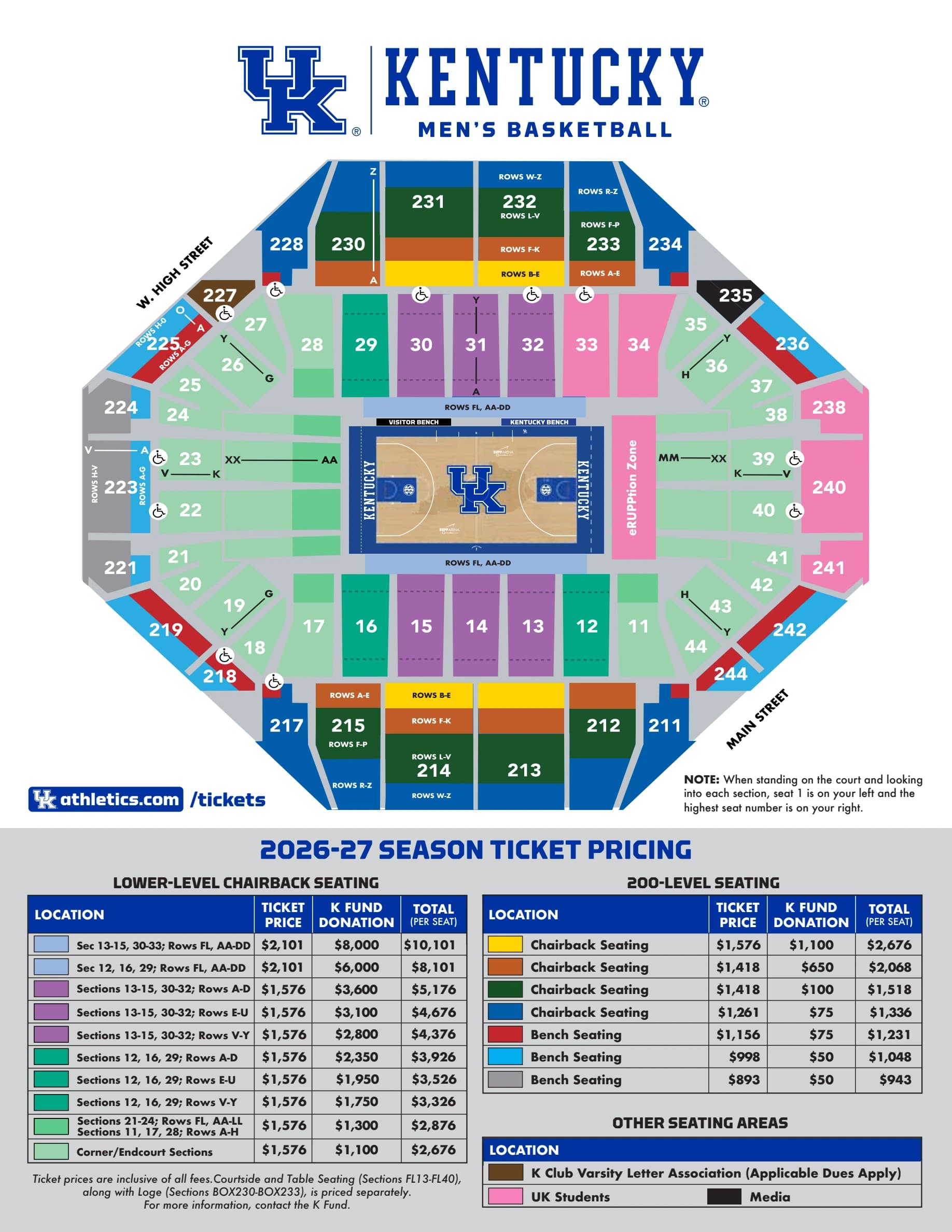 Rupp Arena at Central Bank Center: Seating chart, Men's basketball · 2026–27. Use the source chart for section and row details.