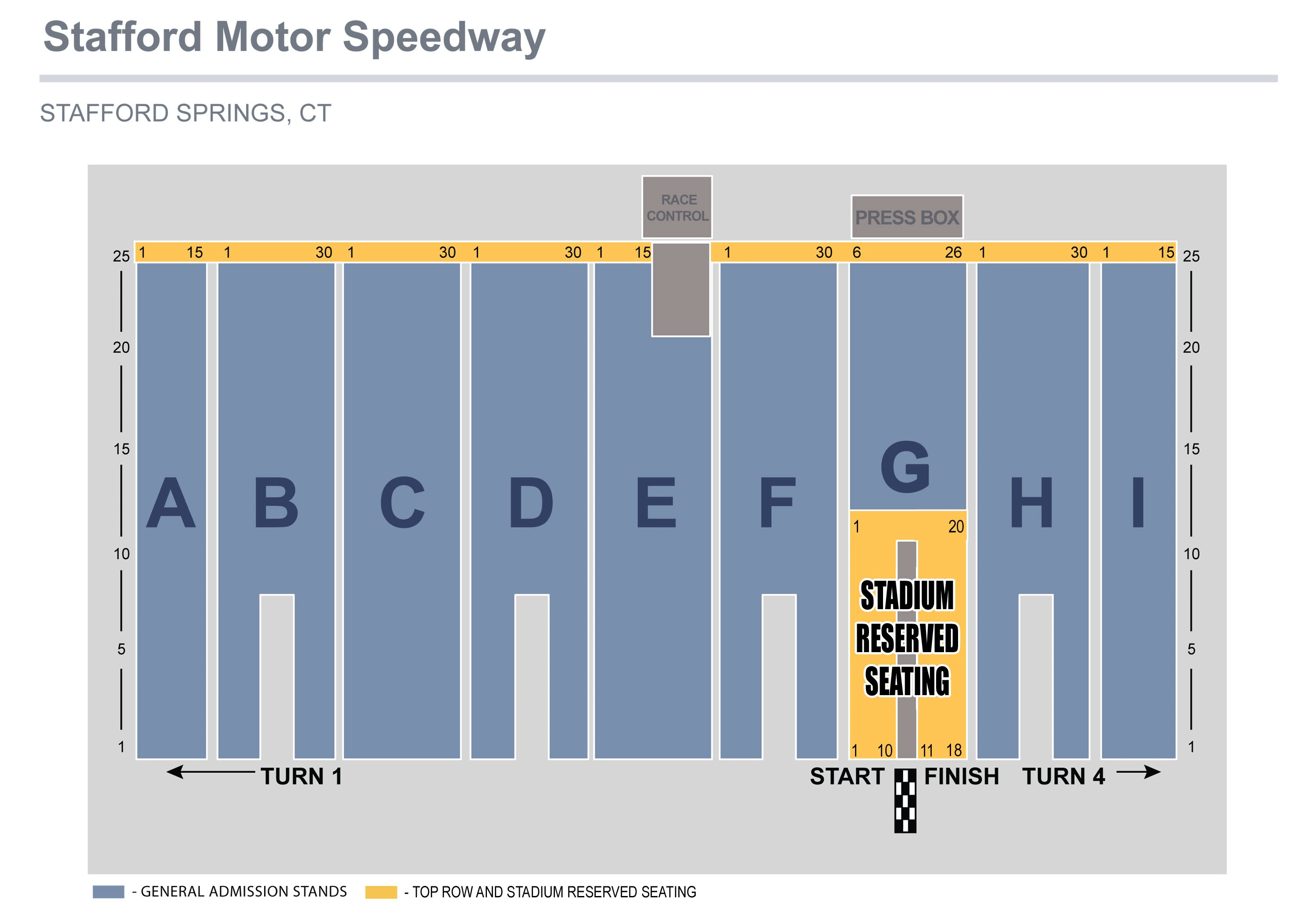 Stafford Motor Speedway: Seating chart, Motor racing. Use the source chart for section and row details.