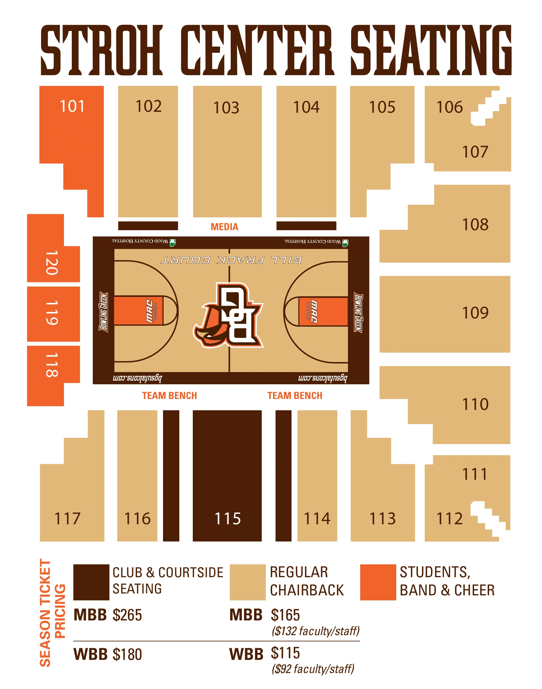 Stroh Center: Seating chart, 2011 basketball reference · Sections 101–120 and team benches. Use the source chart for section and row details.