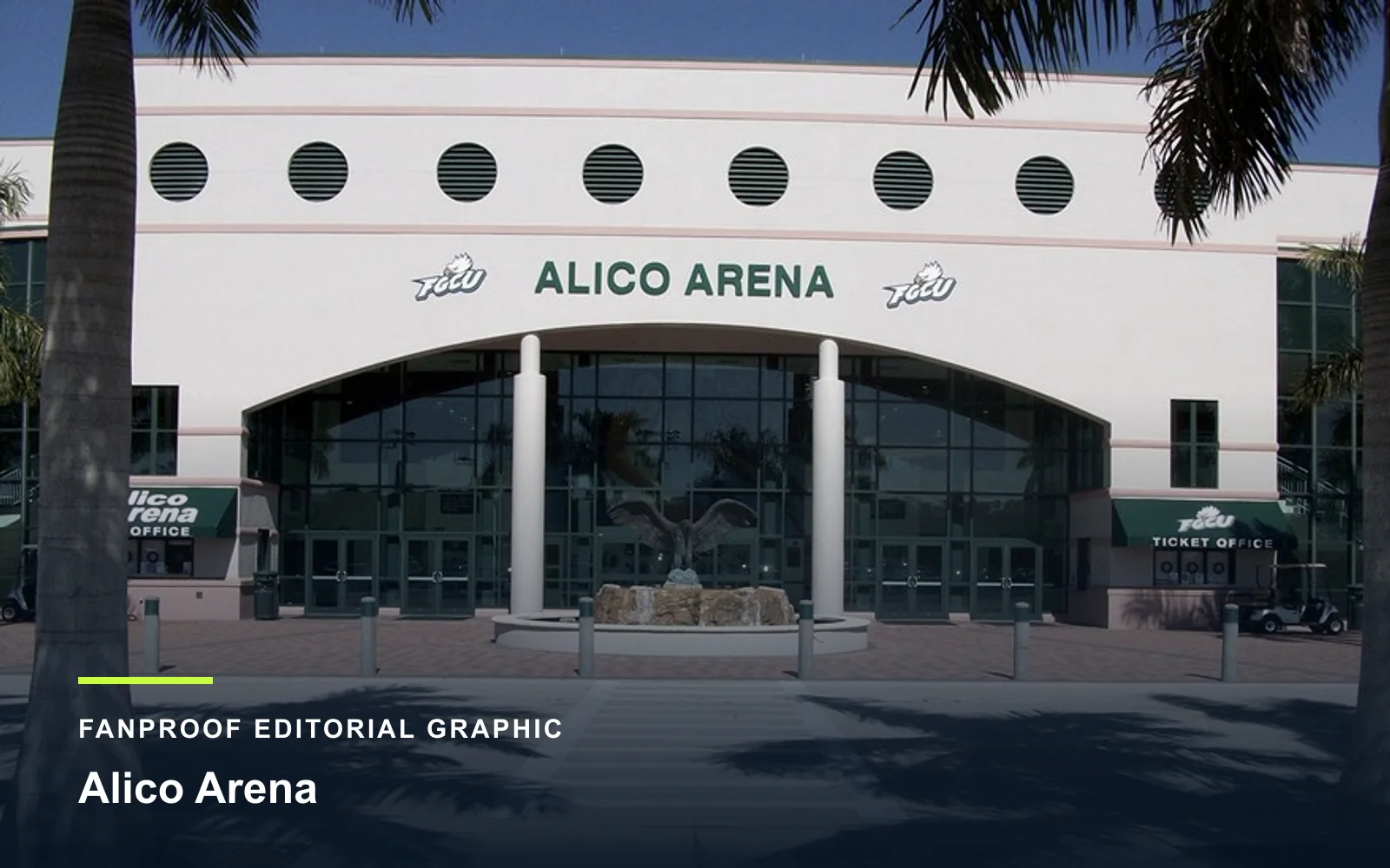 FanProof editorial graphic derived from a reuse-cleared view of Alico Arena, home of Florida Gulf Coast basketball.